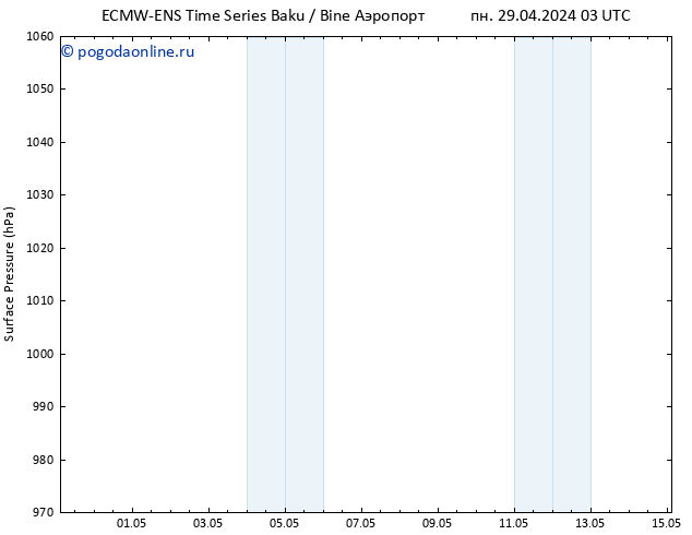 приземное давление ALL TS Вс 05.05.2024 03 UTC