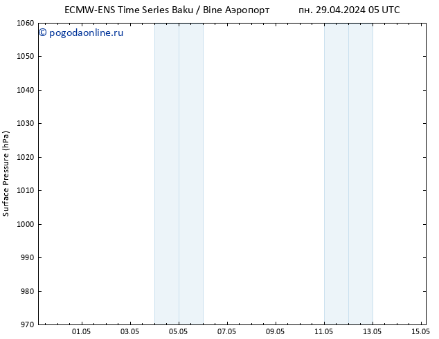 приземное давление ALL TS Вс 05.05.2024 23 UTC