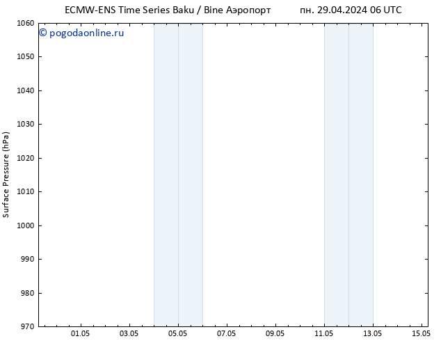 приземное давление ALL TS сб 04.05.2024 06 UTC