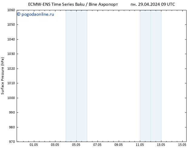 приземное давление ALL TS вт 30.04.2024 15 UTC