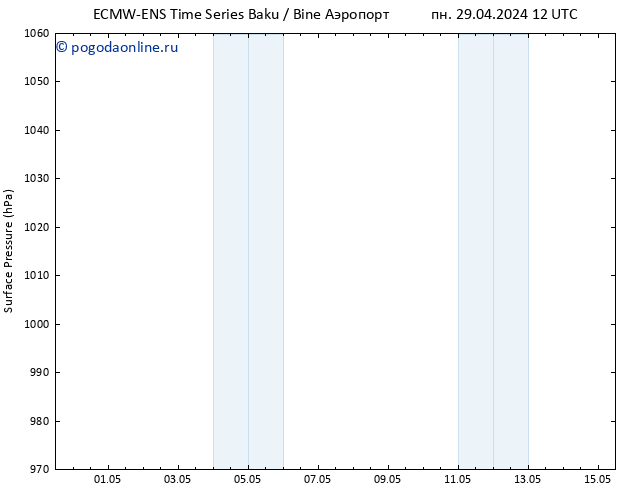 приземное давление ALL TS ср 01.05.2024 06 UTC