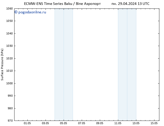 приземное давление ALL TS пн 06.05.2024 07 UTC