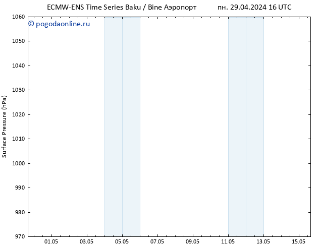 приземное давление ALL TS пт 03.05.2024 04 UTC