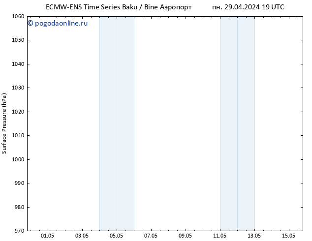 приземное давление ALL TS Вс 12.05.2024 07 UTC