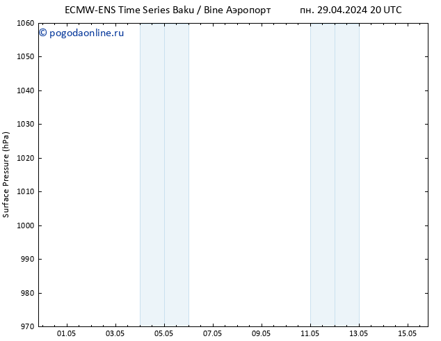 приземное давление ALL TS ср 15.05.2024 20 UTC