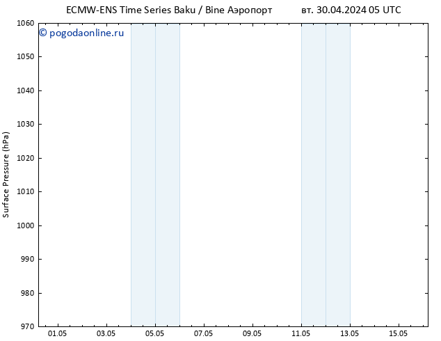 приземное давление ALL TS пн 06.05.2024 17 UTC