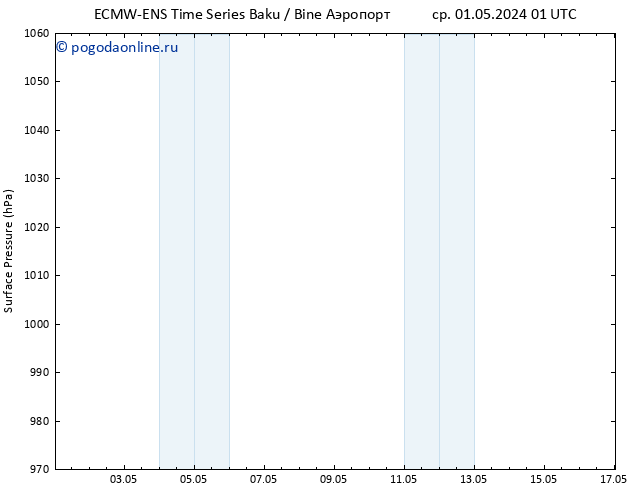 приземное давление ALL TS чт 02.05.2024 19 UTC