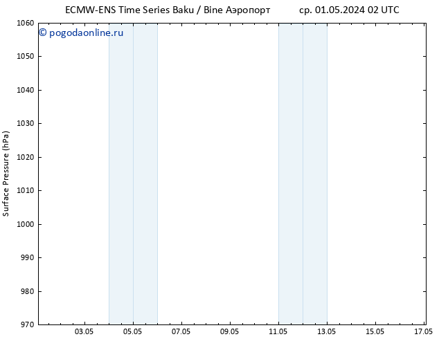 приземное давление ALL TS пт 03.05.2024 02 UTC