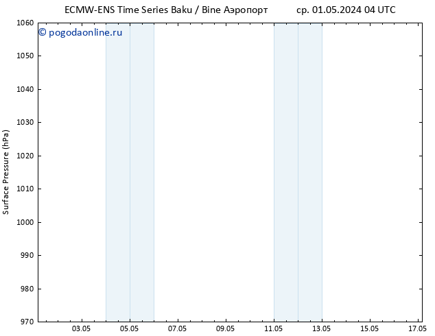 приземное давление ALL TS ср 08.05.2024 16 UTC