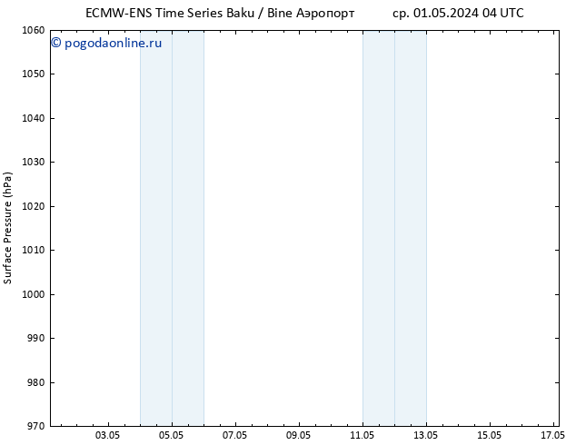 приземное давление ALL TS сб 11.05.2024 16 UTC