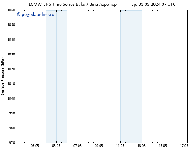 приземное давление ALL TS сб 04.05.2024 07 UTC