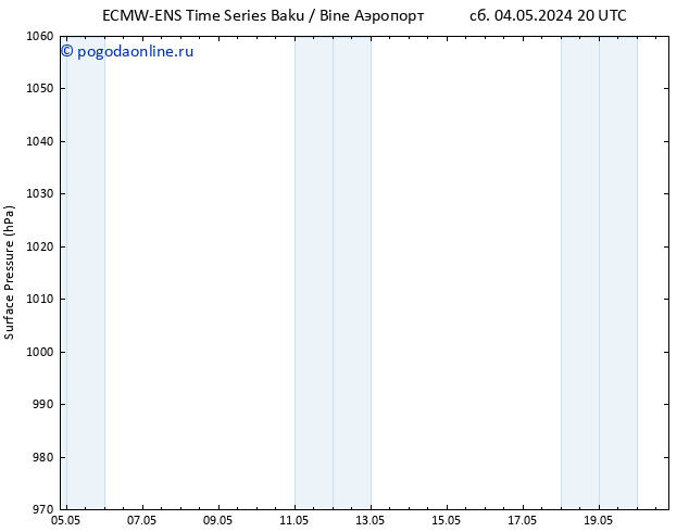 приземное давление ALL TS пн 20.05.2024 20 UTC