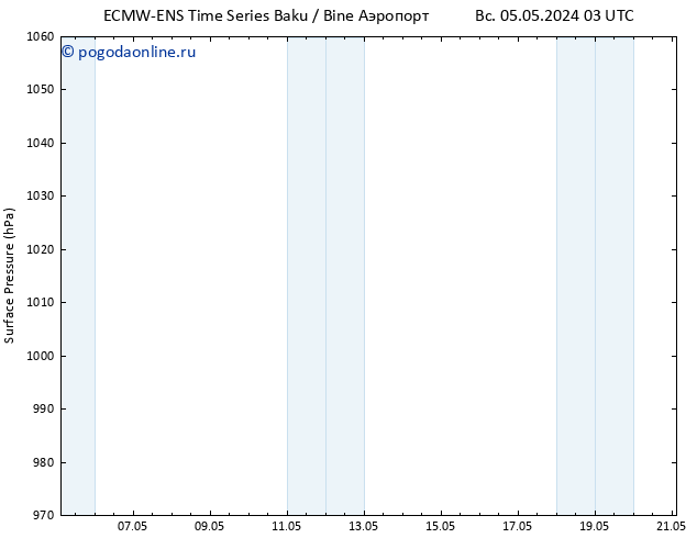 приземное давление ALL TS сб 11.05.2024 15 UTC