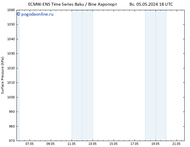 приземное давление ALL TS вт 07.05.2024 06 UTC