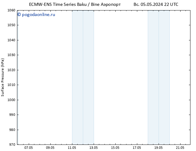 приземное давление ALL TS сб 18.05.2024 10 UTC