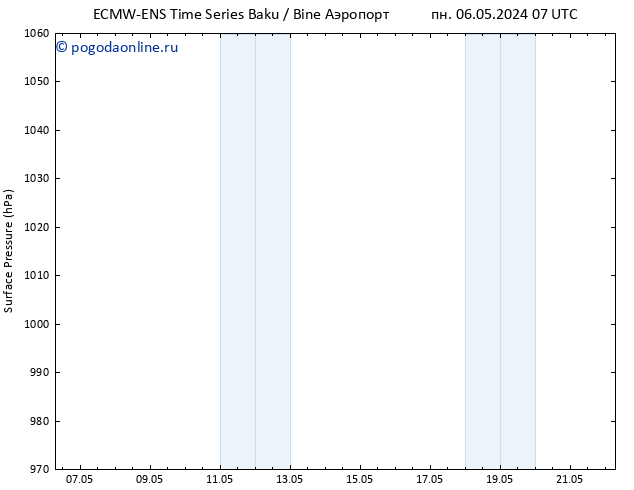 приземное давление ALL TS пт 17.05.2024 07 UTC