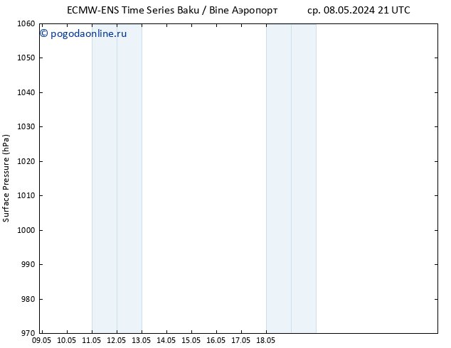приземное давление ALL TS сб 11.05.2024 15 UTC
