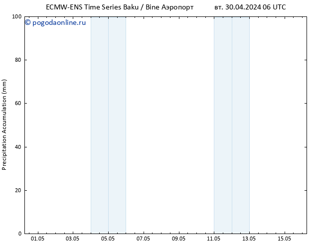 Precipitation accum. ALL TS Вс 05.05.2024 06 UTC