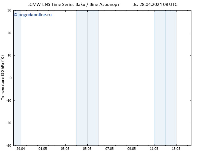 Temp. 850 гПа ALL TS чт 02.05.2024 14 UTC