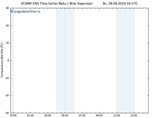 Temp. 850 гПа ALL TS пт 10.05.2024 22 UTC