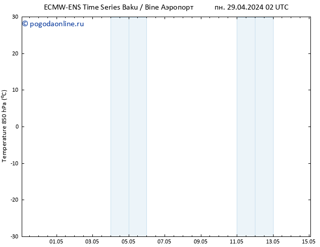 Temp. 850 гПа ALL TS Вс 05.05.2024 14 UTC