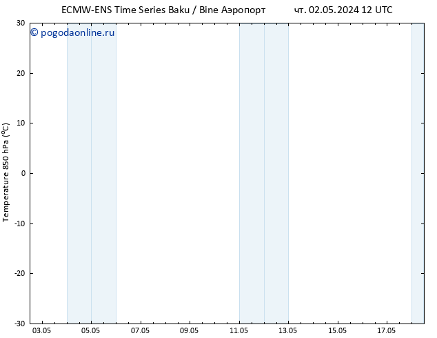 Temp. 850 гПа ALL TS Вс 05.05.2024 06 UTC