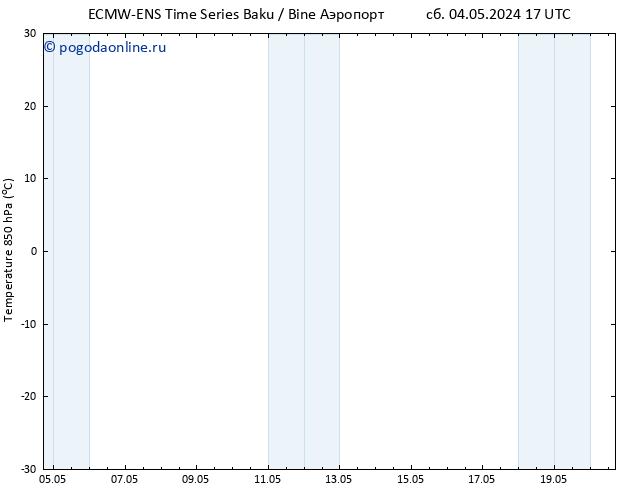 Temp. 850 гПа ALL TS вт 14.05.2024 17 UTC