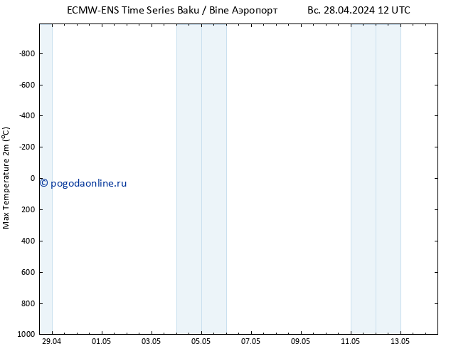 Темпер. макс 2т ALL TS сб 04.05.2024 00 UTC