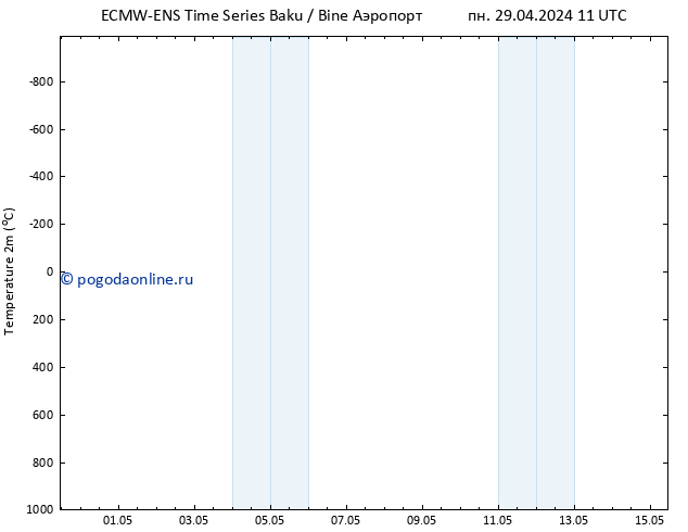 карта температуры ALL TS пн 29.04.2024 17 UTC