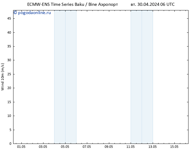 ветер 10 m ALL TS пт 03.05.2024 00 UTC