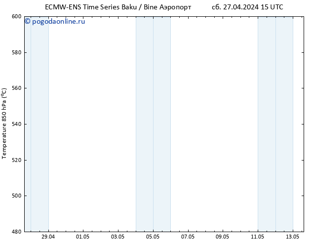 Height 500 гПа ALL TS Вс 12.05.2024 03 UTC