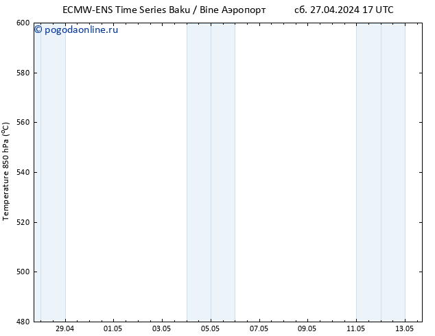 Height 500 гПа ALL TS пт 03.05.2024 17 UTC