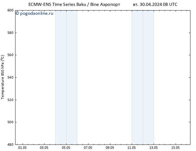 Height 500 гПа ALL TS ср 08.05.2024 08 UTC