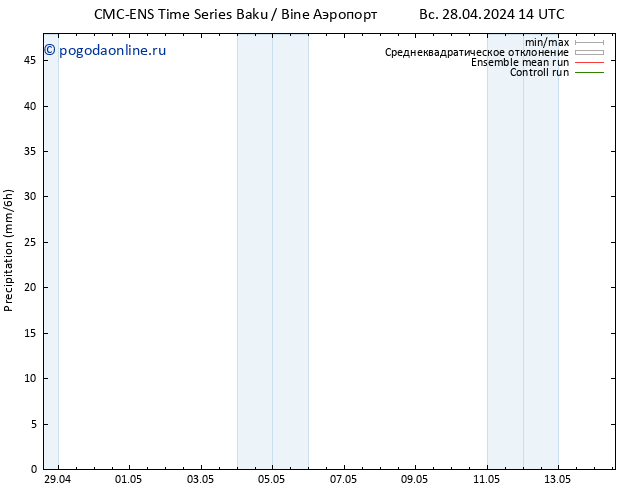 осадки CMC TS пт 10.05.2024 20 UTC