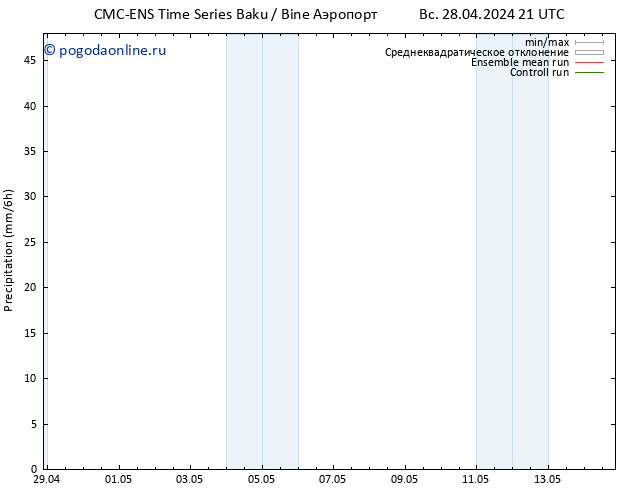 осадки CMC TS ср 01.05.2024 21 UTC