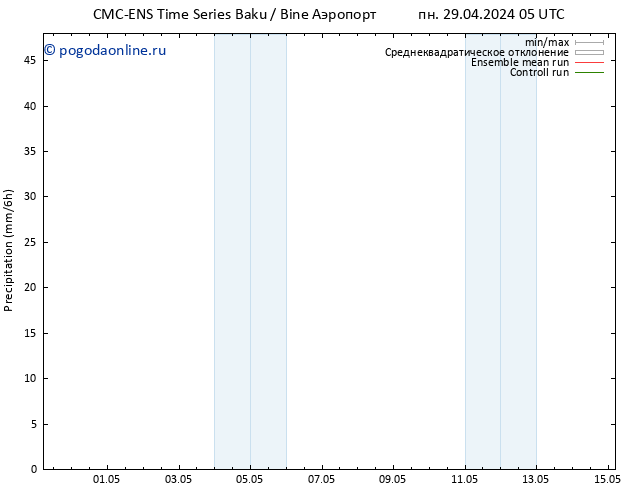 осадки CMC TS пн 29.04.2024 11 UTC