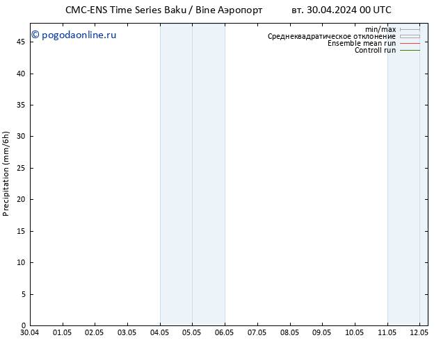 осадки CMC TS Вс 12.05.2024 06 UTC