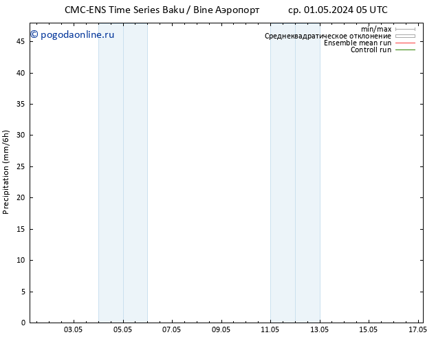 осадки CMC TS ср 01.05.2024 05 UTC