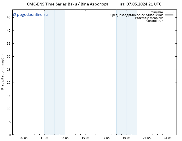 осадки CMC TS пн 20.05.2024 03 UTC