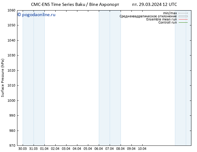 приземное давление CMC TS пт 05.04.2024 18 UTC
