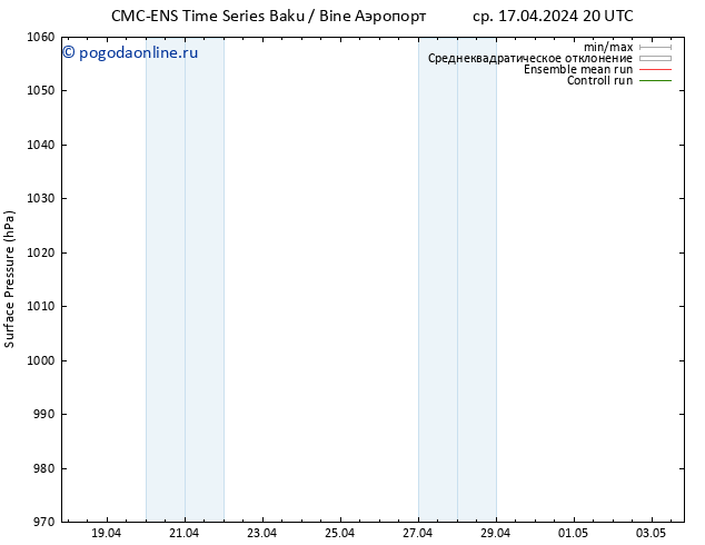 приземное давление CMC TS пт 19.04.2024 08 UTC