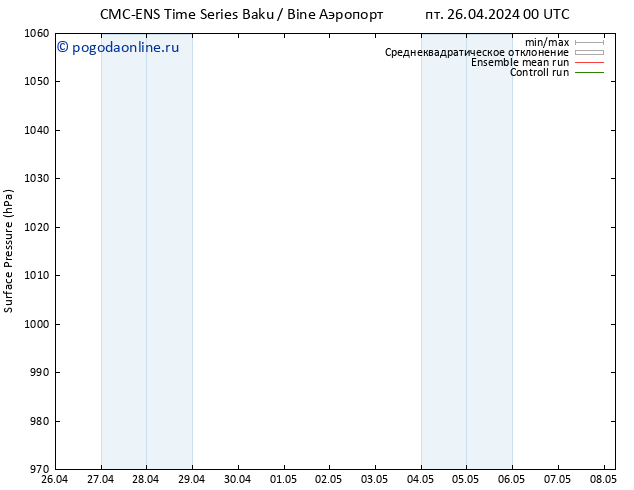 приземное давление CMC TS пт 03.05.2024 18 UTC