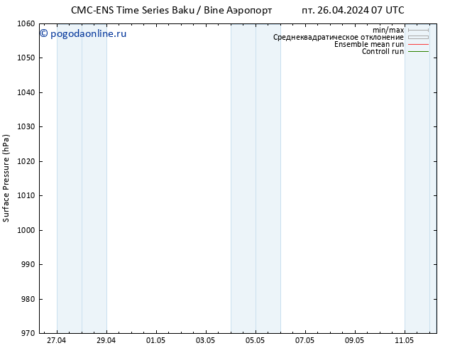 приземное давление CMC TS пн 29.04.2024 07 UTC