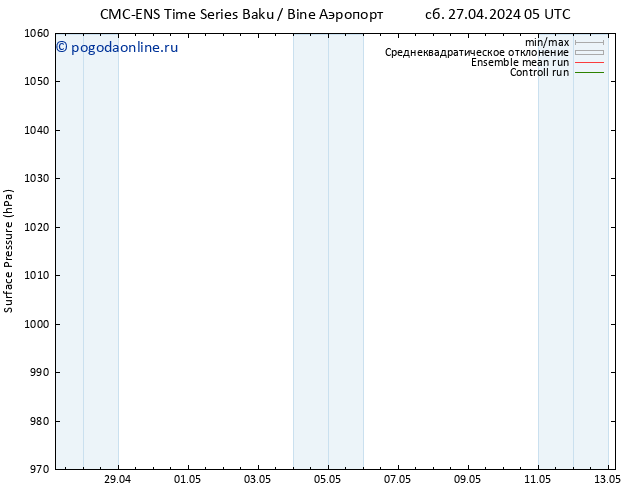 приземное давление CMC TS сб 04.05.2024 05 UTC