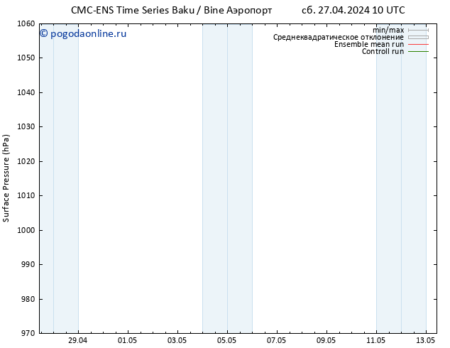 приземное давление CMC TS сб 27.04.2024 10 UTC
