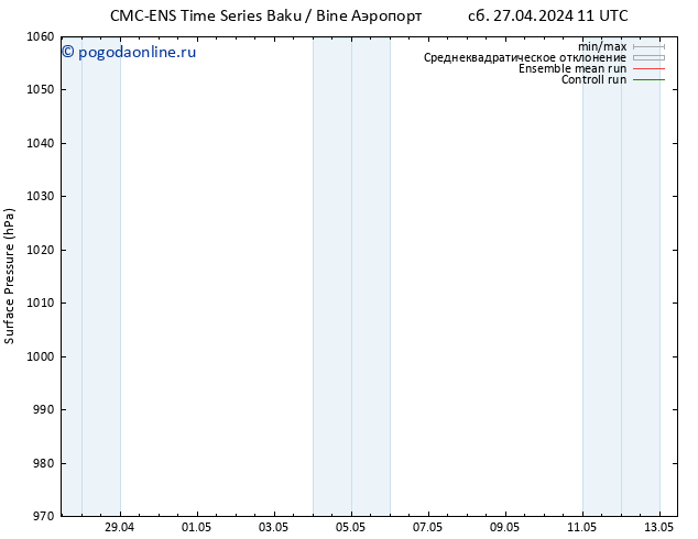 приземное давление CMC TS пн 29.04.2024 11 UTC