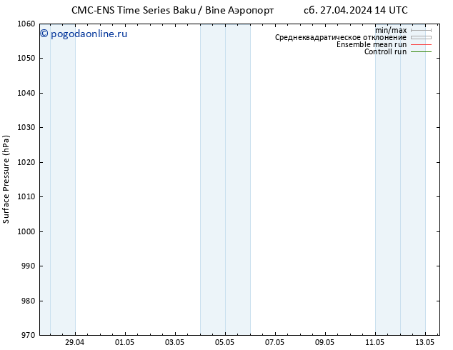 приземное давление CMC TS пт 03.05.2024 14 UTC