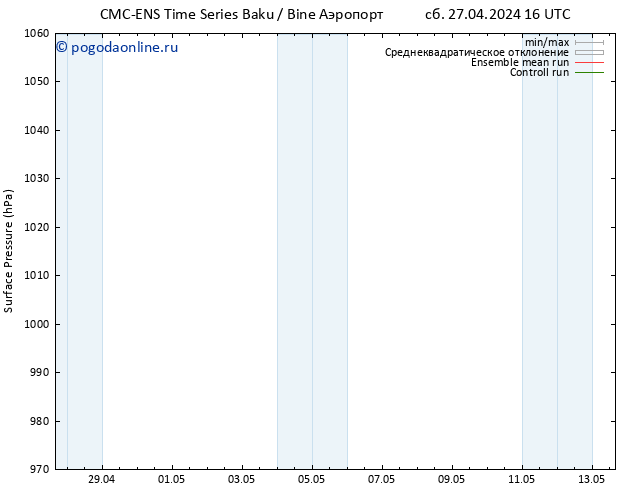 приземное давление CMC TS сб 04.05.2024 04 UTC