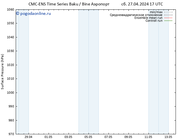 приземное давление CMC TS сб 04.05.2024 11 UTC