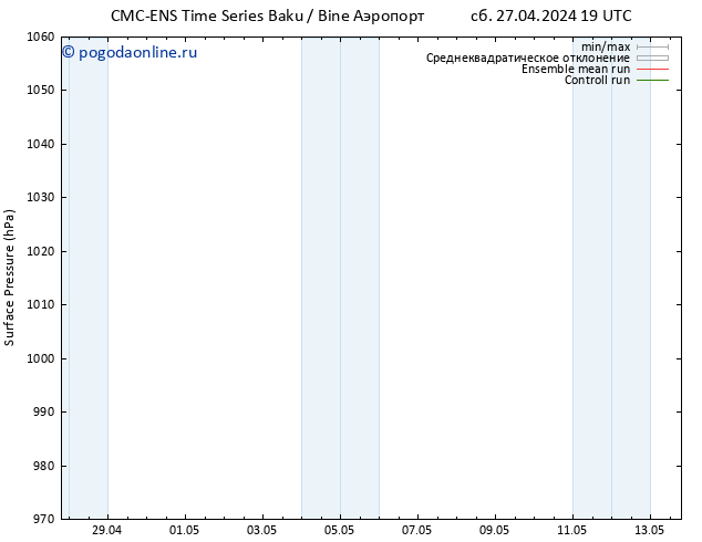 приземное давление CMC TS Вс 28.04.2024 19 UTC